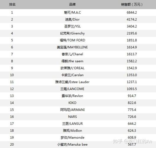 如何构建真正可信的平价品牌形象，从免费到免费的技术
