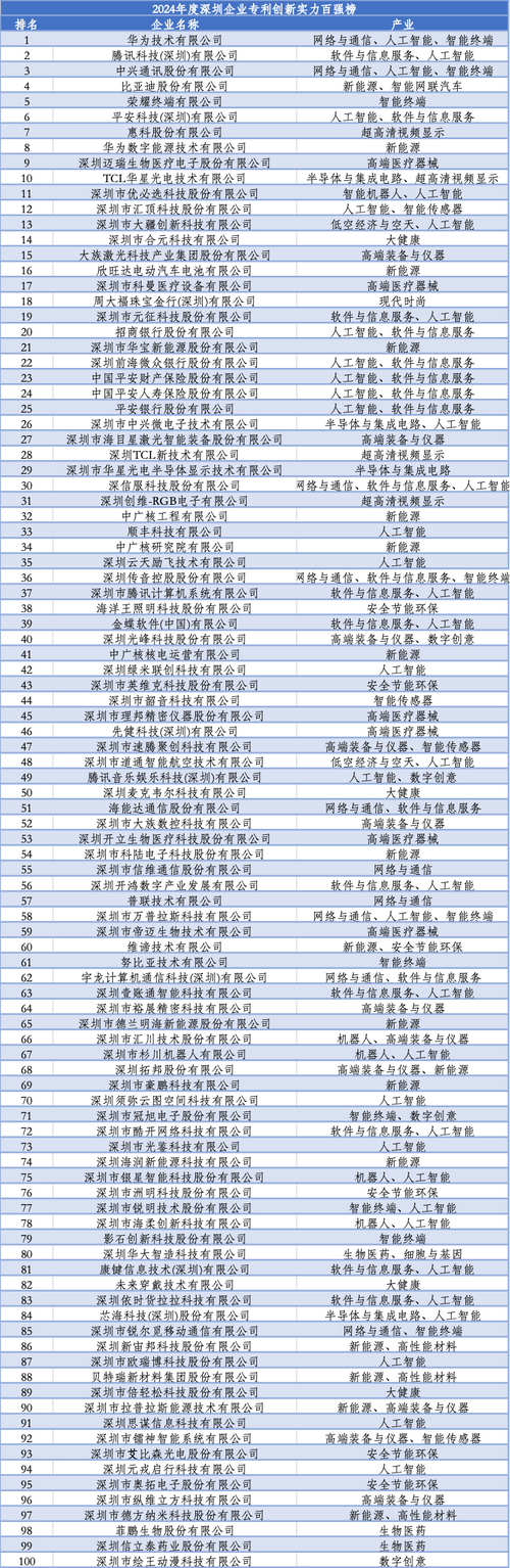 深圳网络公司排行榜,精准营销与创新决策