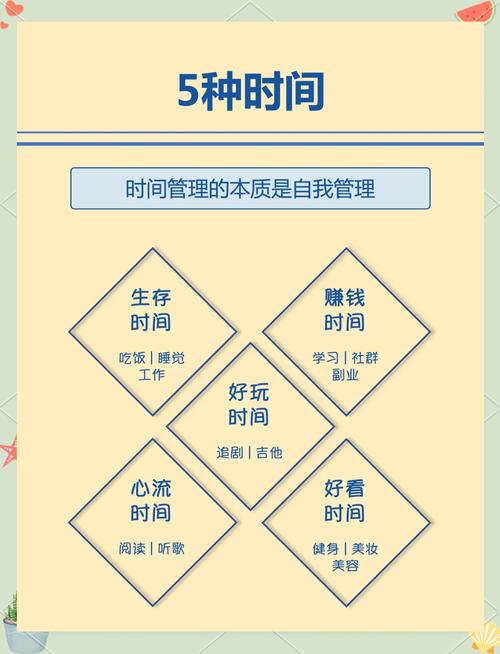 如何高效管理网络时间？