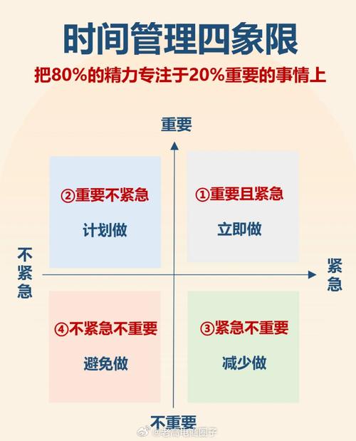 如何高效管理网络时间?