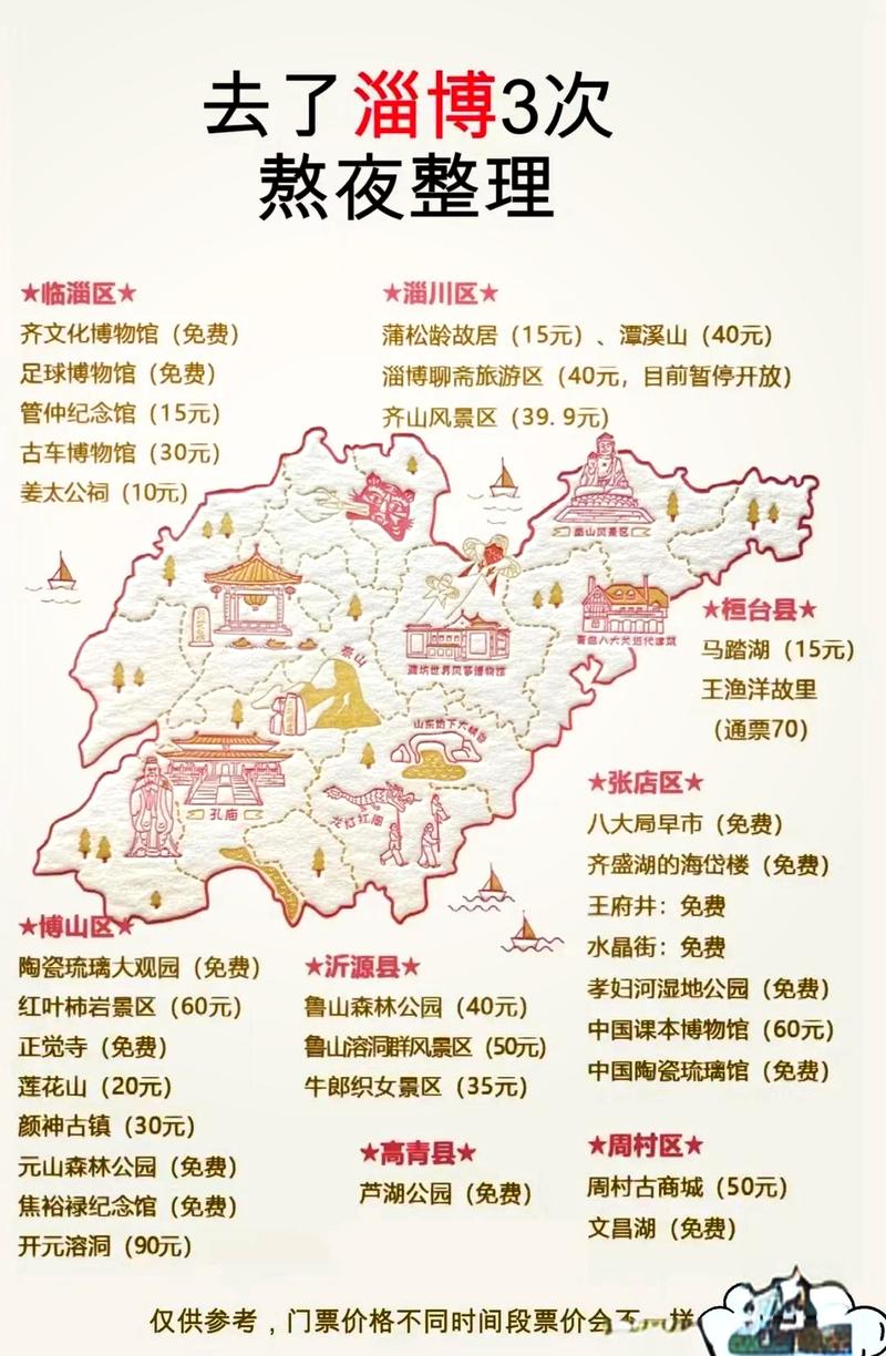 淄博旅游攻略，如何打造高质量旅游网站？