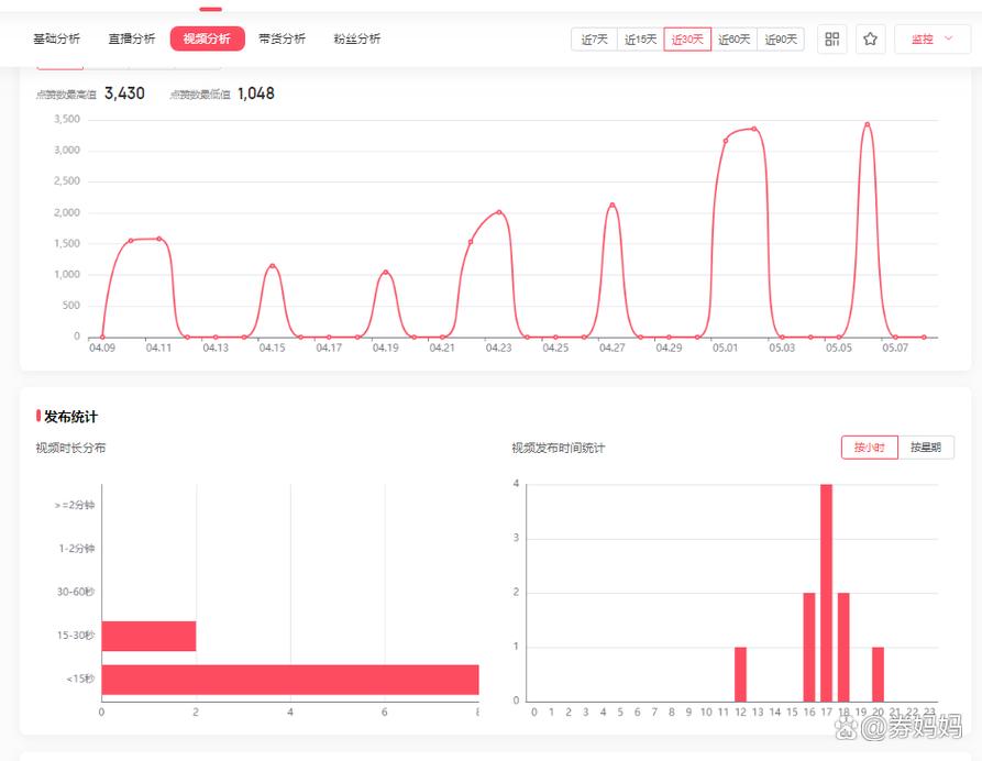 抖音红包代刷工具全面解析,如何让账号高歌猛进