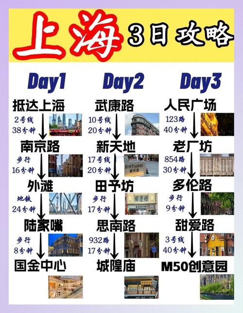 上海网站优化免费指南