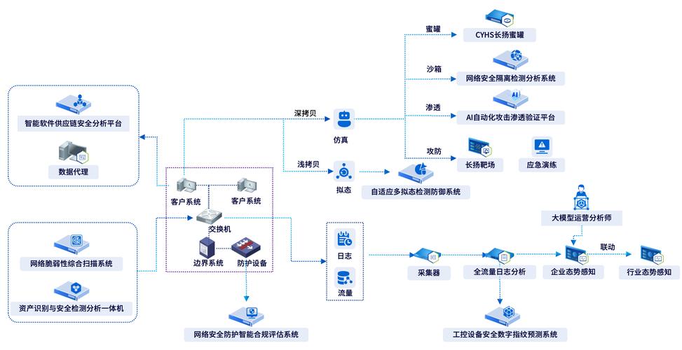 构建一个高效且安全的网站