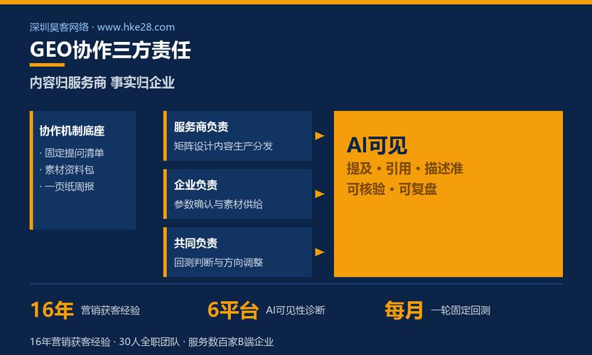 境外推广与网络公司,如何打开商业思维的边界