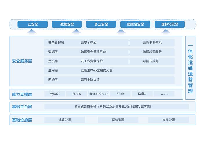 如何构建一个高效且安全的网站框架