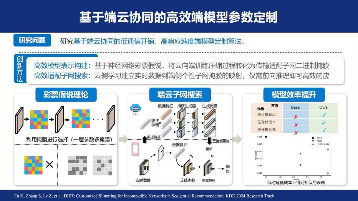 如何在浙江成功排名靠前，全面解析网络优化的技巧与策略