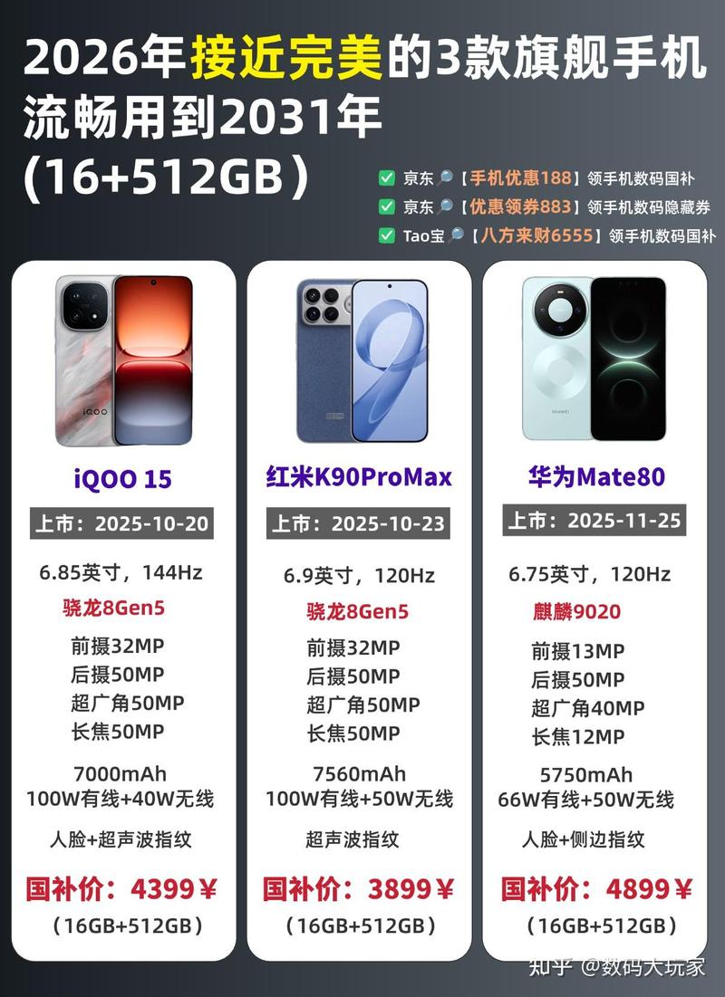 6左右的配置，你的手机真的能用得上？