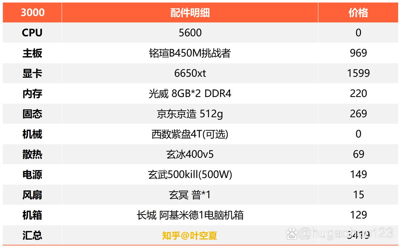 三千元电脑配置,实用指南,让你的办公更高效!