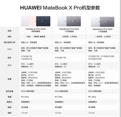 如何让电脑通过手机上网，17寸笔记本的尺寸