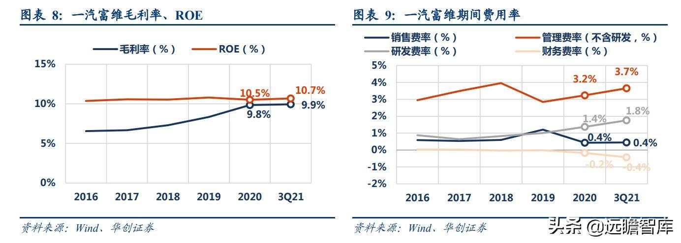 一、平台的基本情况