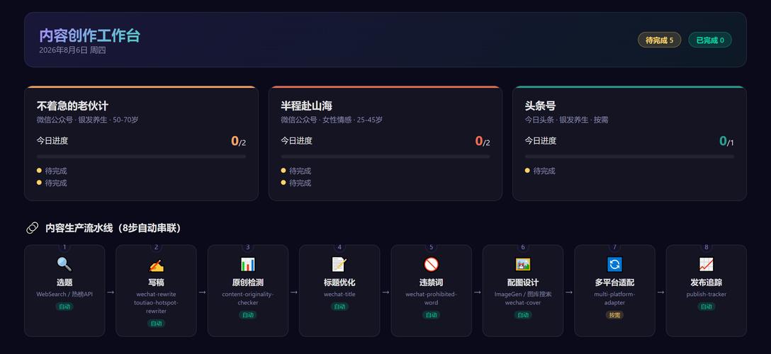 自媒体作者指南,从网站搭建到内容运营,Everything You Need to Know