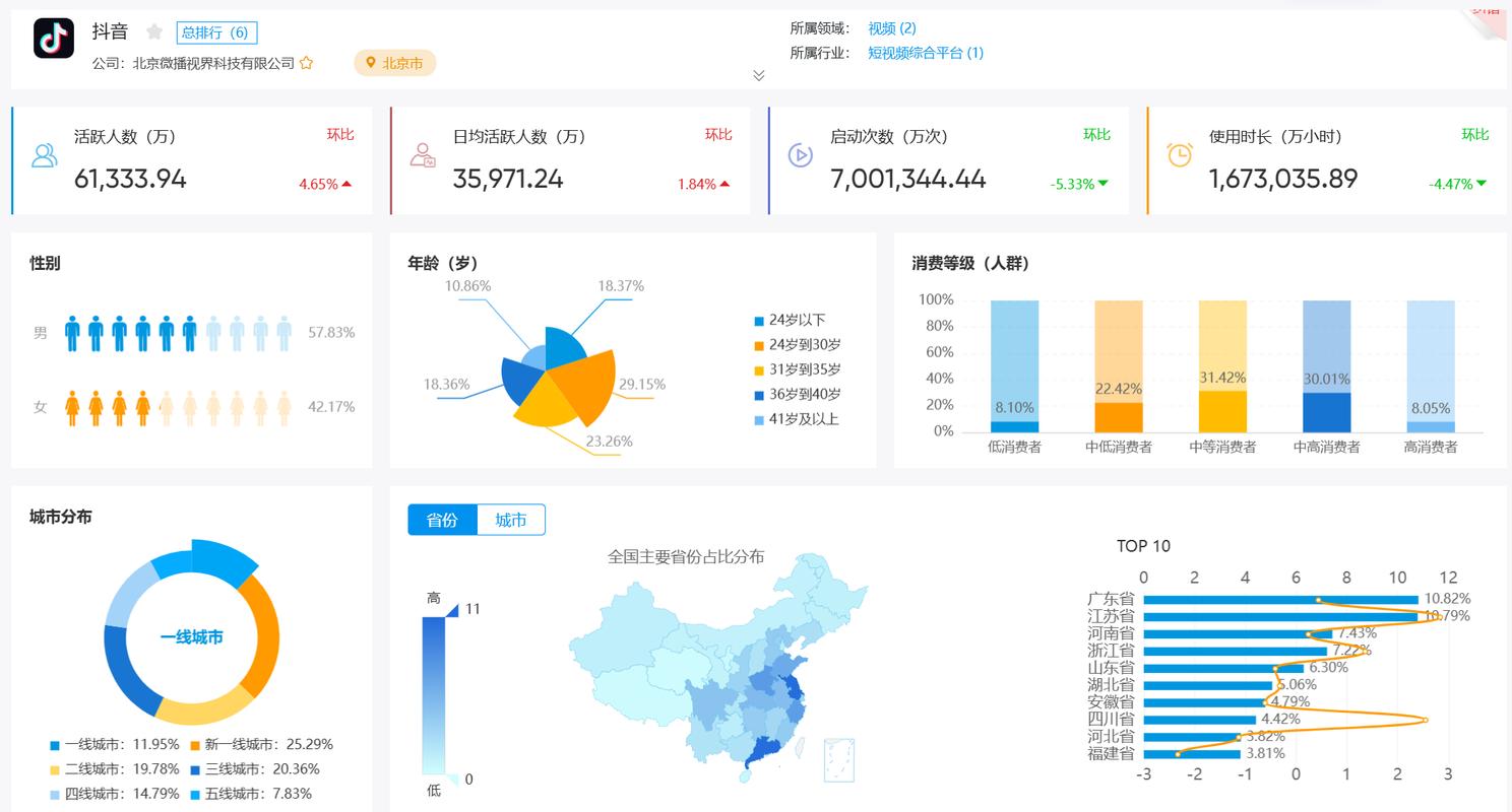 如何分析用户行为?短视频平台推荐背后的 analytics 真相