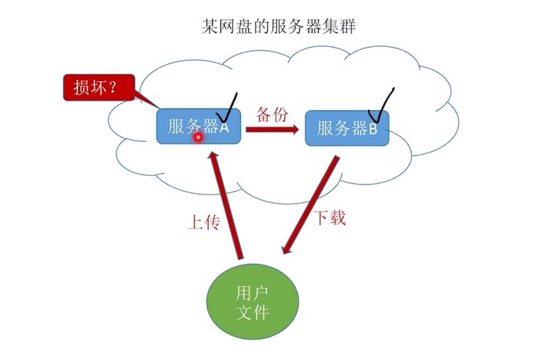 做网络应用，从概念到落地
