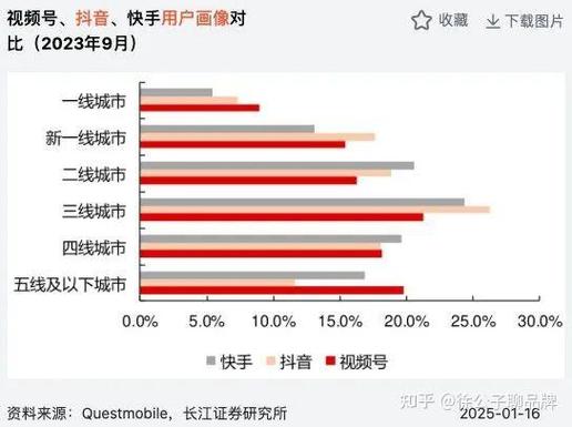 短视频平台，抖音与快手的全维度分析