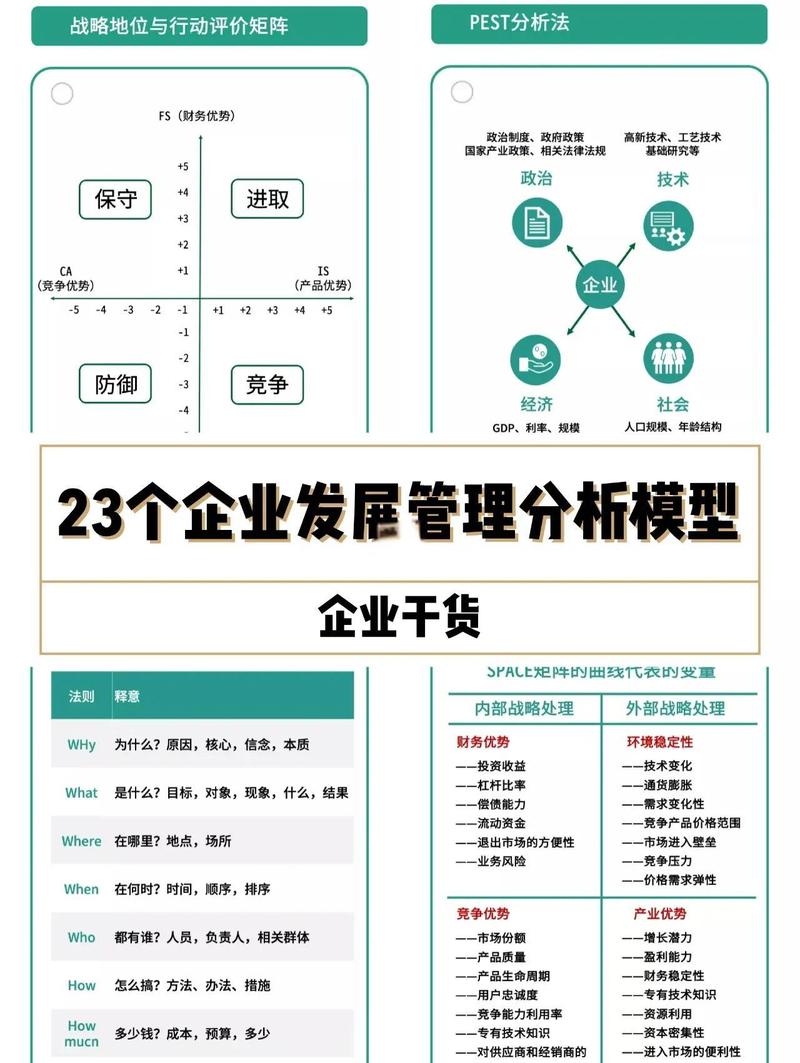 发展现状,提升企业竞争力的指南