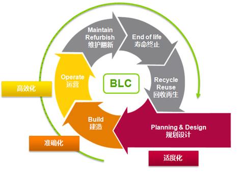 山东网站建设与开发的全生命周期管理