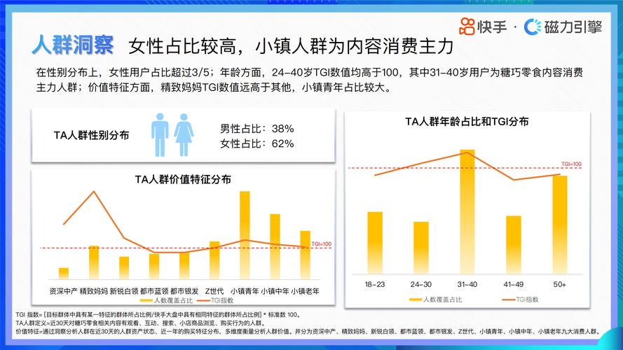 快手秒刷业务，用户行为的深刻洞察与未来方向