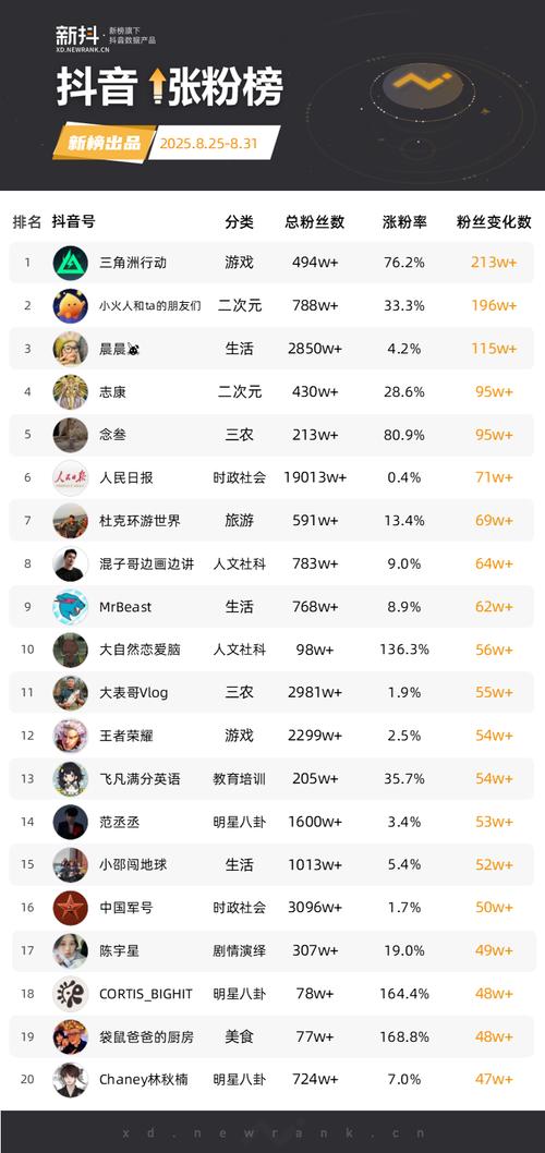 抖音赞粉平台，如何利用低价内容提升品牌价值？