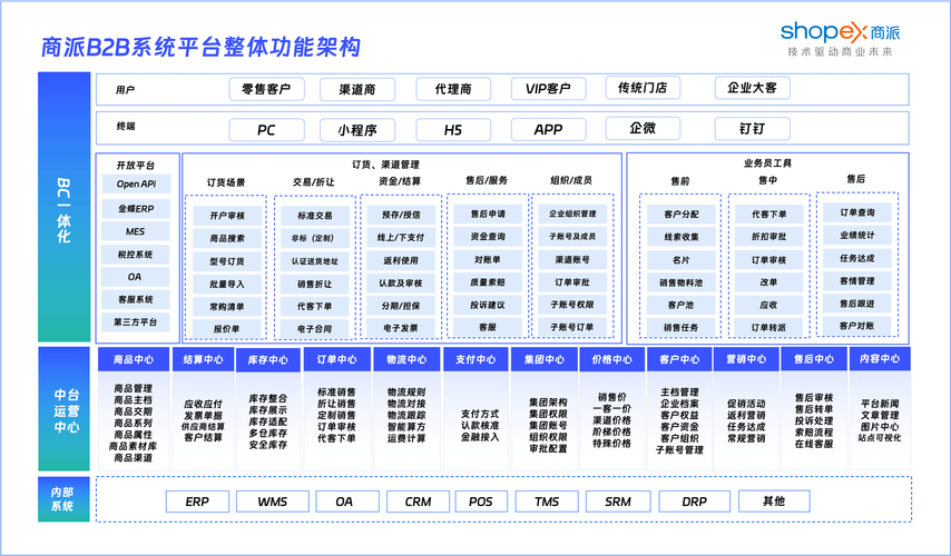 从零开始,如何构建一个高效且安全的电商网络购物平台