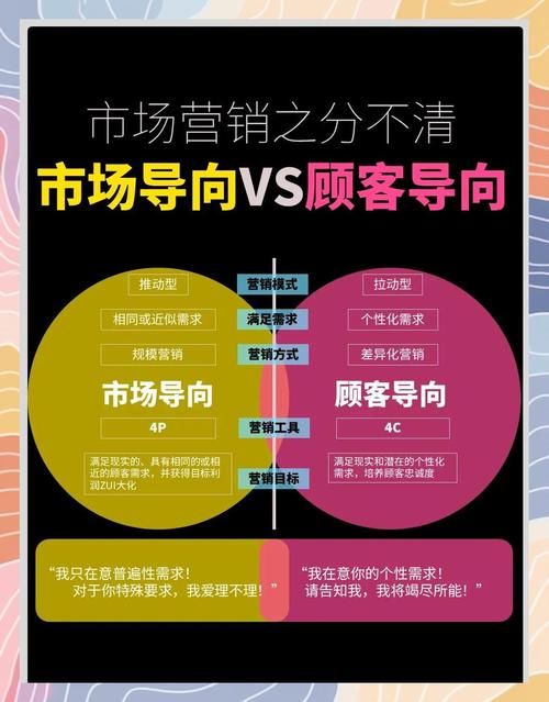 构建多元化的营销网络，企业发展的基石