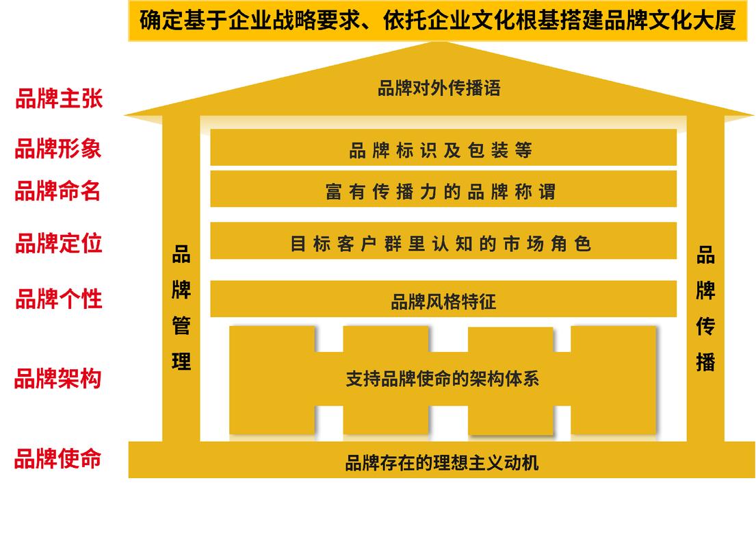 品牌官网建设,从目标定位到持续优化