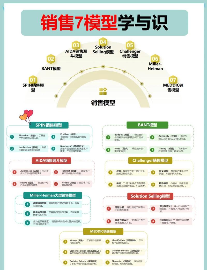 如何建立高效销售网站，从概念到运营，你必须掌握的策略！