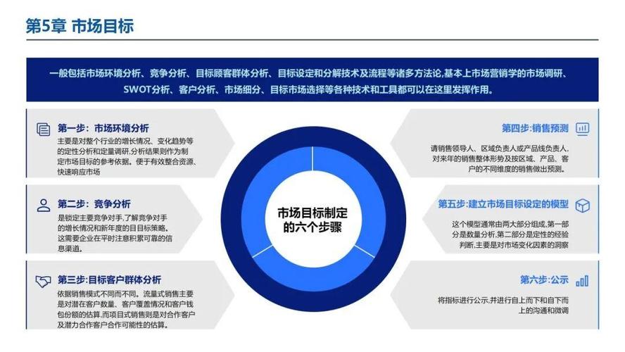 如何建立高效销售网站,从概念到运营,你必须掌握的策略!