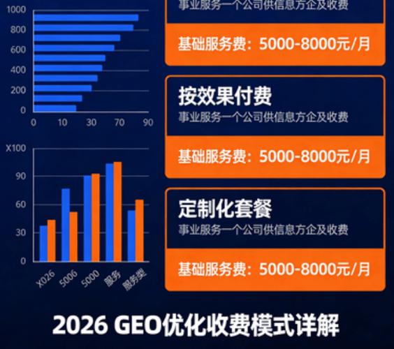 贵州网络优化价格指南，从选择平台到长期管理