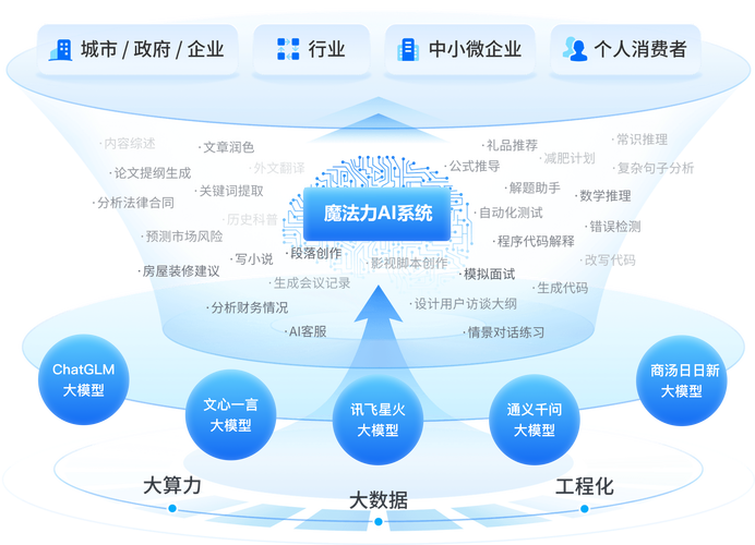 企业网络设计,提升品牌形象的高效选择