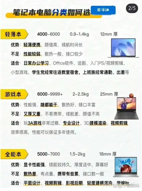 哪个笔记本电脑品牌值得拥有?