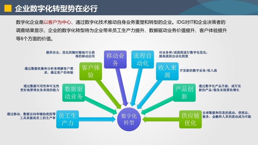 构建商业价值，开启数字化转型—大型大型企业的数字化建设之路