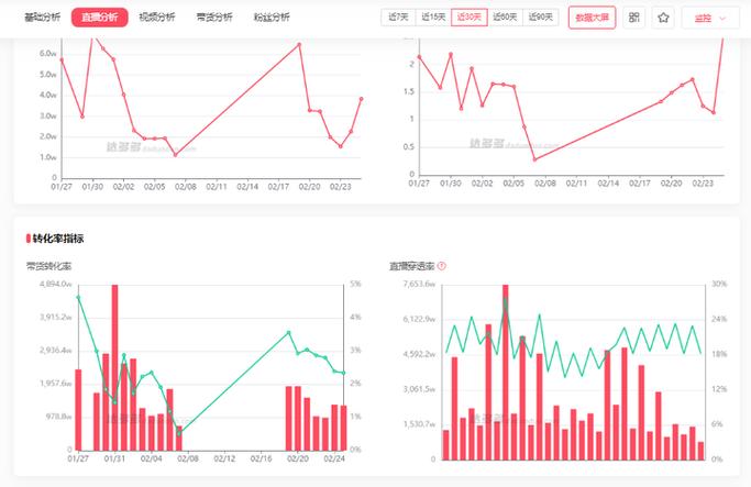 抖音浏览量网站原理，如何通过提高浏览量实现商业价值？