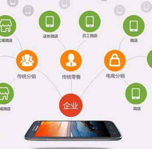 临沂微商城网络公司怎么样?这些配置如何让您的网络更高效?