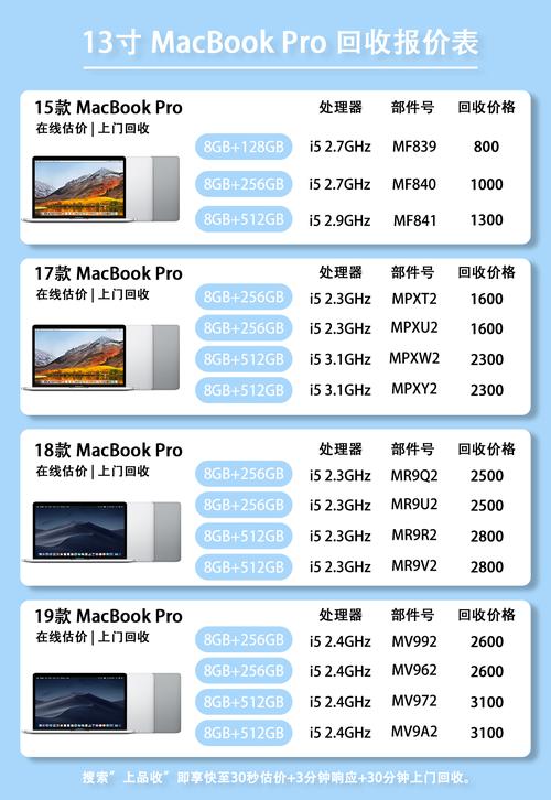 双屏电脑与苹果笔记本电脑价格，你值得考虑吗？