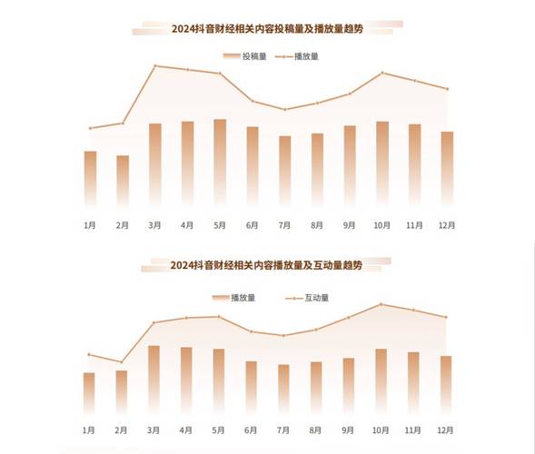 抖音短视频内容量的现状及优化建议,从卡盟到热门话题,这些因素都在悄然改变你的内容策略