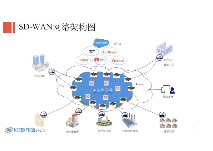 如何设计一个完美的网络设计方案？