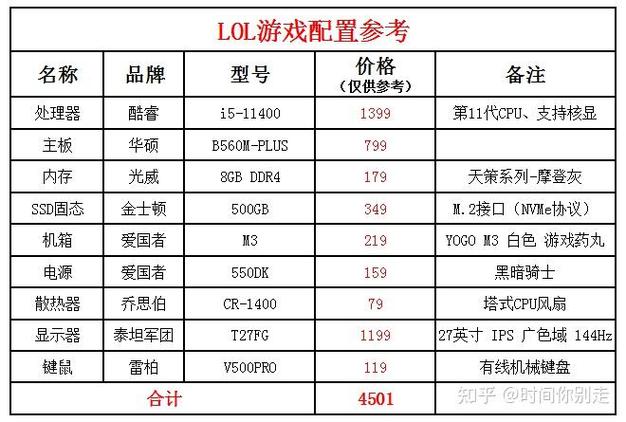 玩lol一定要选对电脑配置