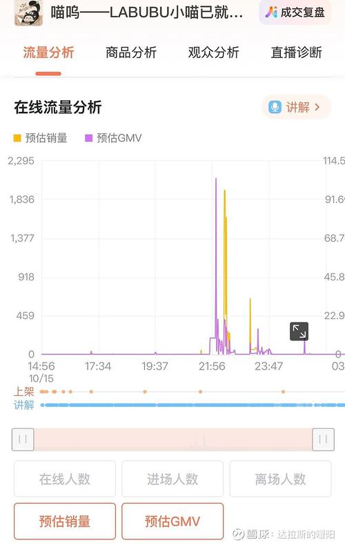 抖音数据统计工具,精准营销的必备 ally