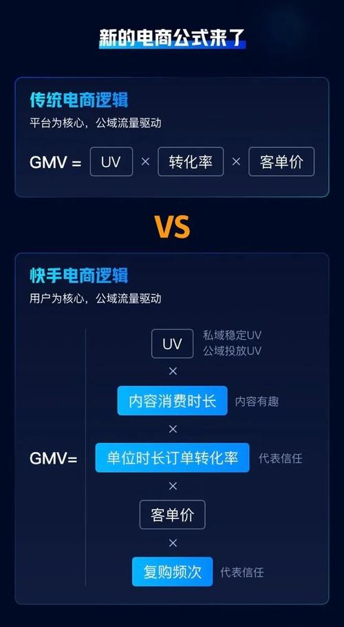 刷快手秒杀指南,如何高效利用秒杀活动提升转化率