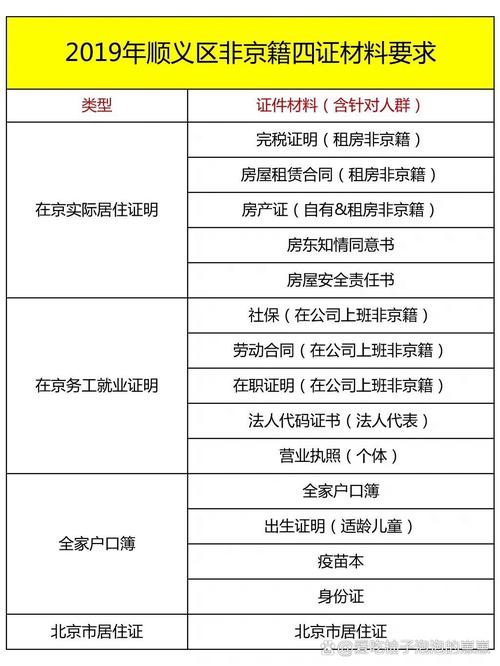 一、顺义区的地理位置优势