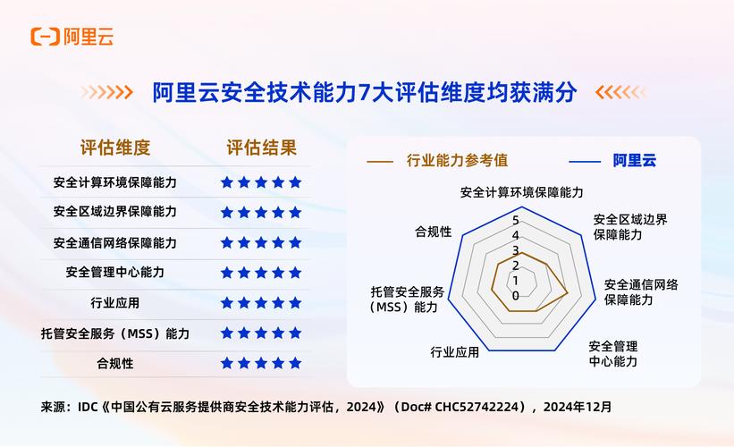 如何用专业化的阿里云打造高效、安全的网络