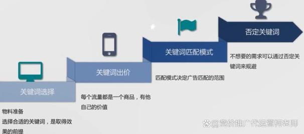 北京关键词网络推广全解析