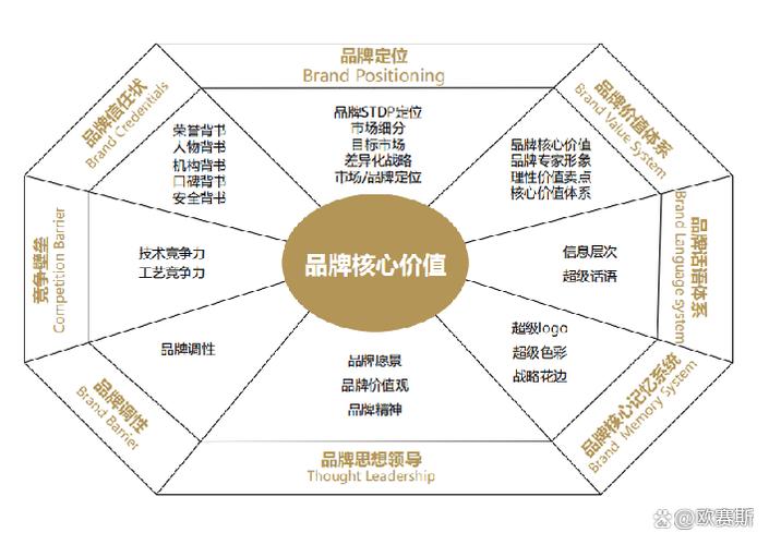 如何用简单的方法建立和管理一个成功的网络品牌