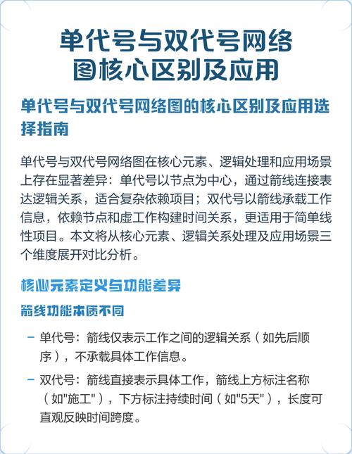 构建网络组的必备指南