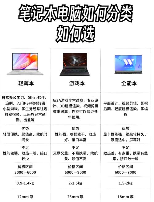 重庆笔记本电脑推荐,笔记本电脑的选择指南