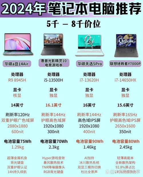重庆笔记本电脑推荐,笔记本电脑的选择指南