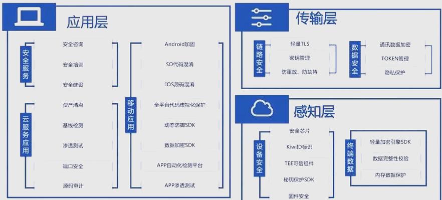 解析网络技术app，从入门到应用