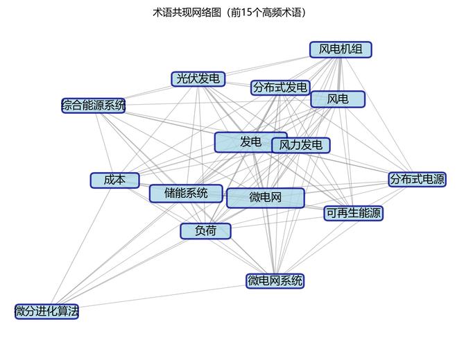 网络优化专业术语指南