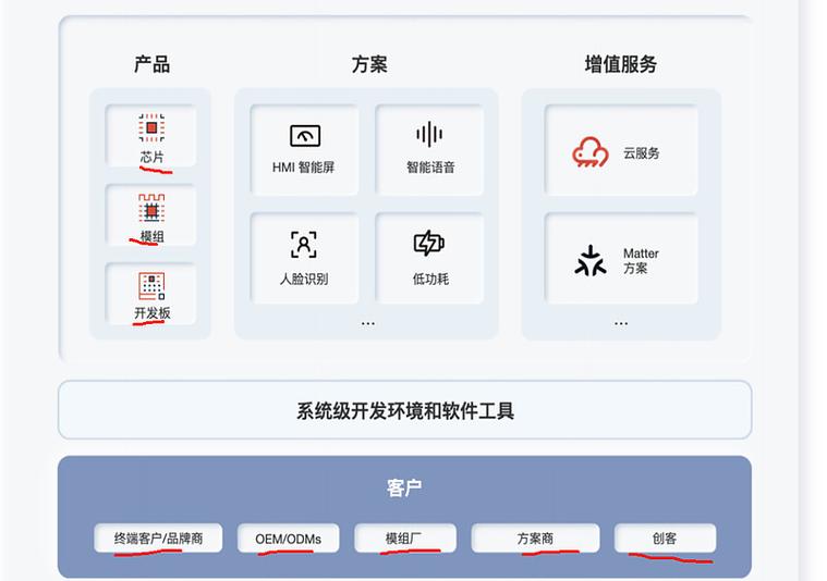 乐词网络技术，从创作到应用的全生命周期管理